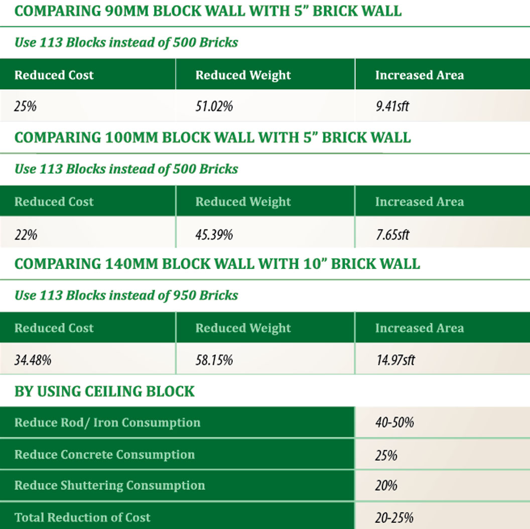 cost-reduction-chart-mir-concrete-products-limited